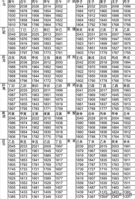 1996 屬什麼|十二生肖年份對照表 (西元、民國)